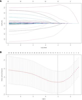 Nomogram built based on machine learning to predict recurrence in early-stage hepatocellular carcinoma patients treated with ablation
